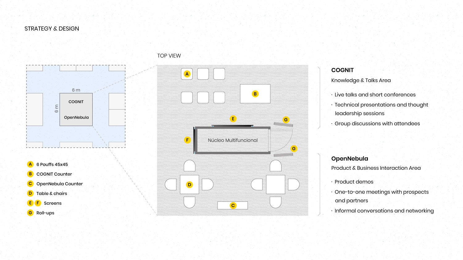 Estrategia y diseño de stand para OpenNebula 2023